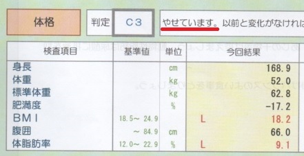人間ドックの結果